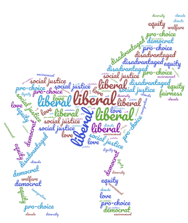 Democrat word cloud